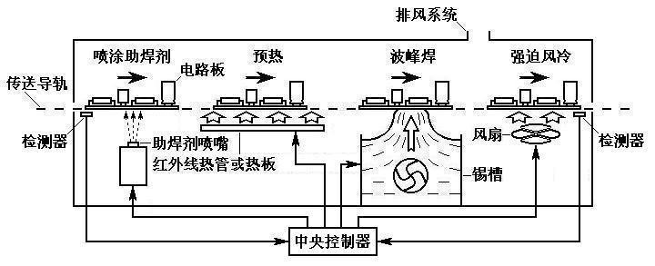 SMT,SMT包工包料,SMT代工代料,SMT工廠,SMT加工,SMT貼片加工